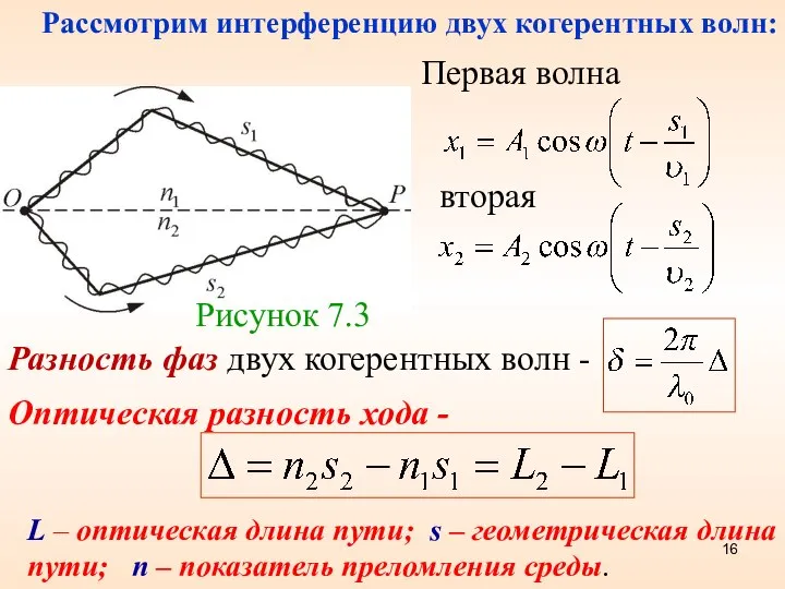 Рисунок 7.3 Первая волна Разность фаз двух когерентных волн - Оптическая разность