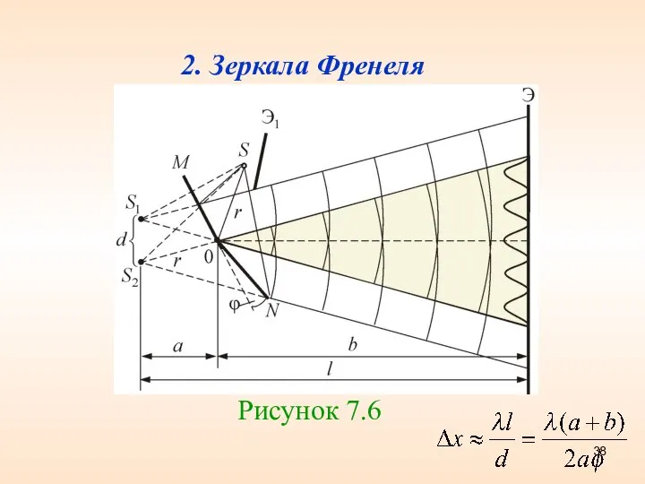 2. Зеркала Френеля Рисунок 7.6