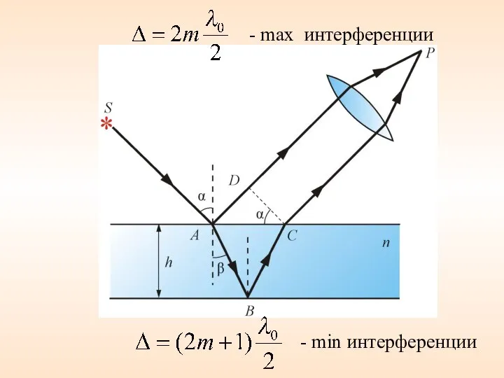 - max интерференции - min интерференции