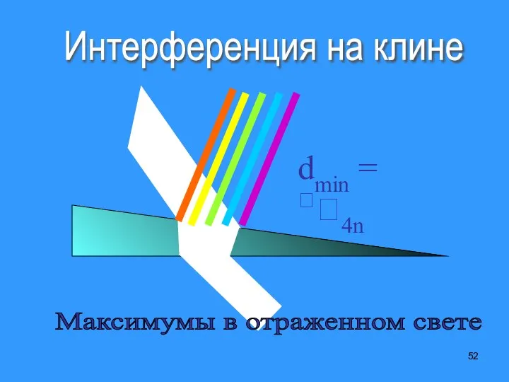 Интерференция на клине Максимумы в отраженном свете dmin = 4n