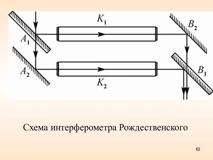 Схема интерферометра Рождественского