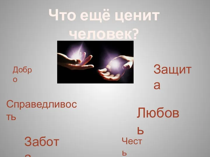 Что ещё ценит человек? Добро Любовь Забота Защита Справедливость Честь