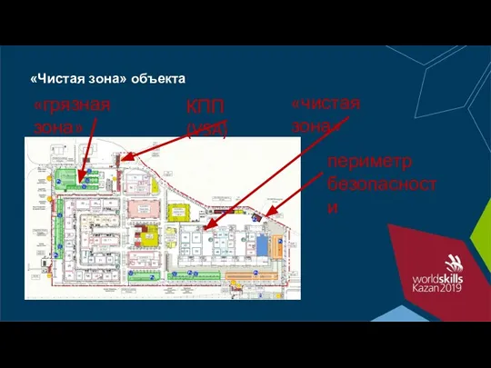 «Чистая зона» объекта «чистая зона» «грязная зона» периметр безопасности КПП (VSA)