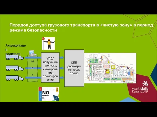 Порядок доступа грузового транспорта в «чистую зону» в период режима безопасности КПП