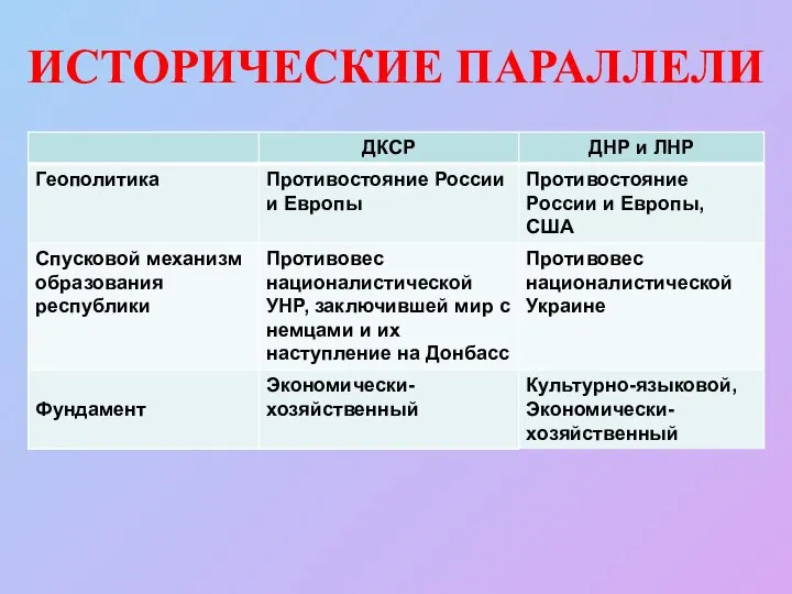 ИСТОРИЧЕСКИЕ ПАРАЛЛЕЛИ