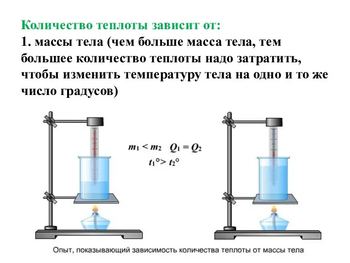 Количество теплоты зависит от: 1. массы тела (чем больше масса тела, тем