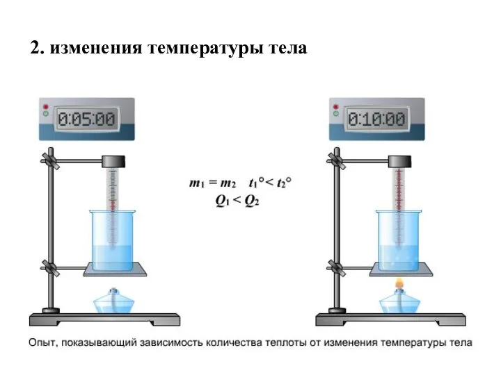 2. изменения температуры тела