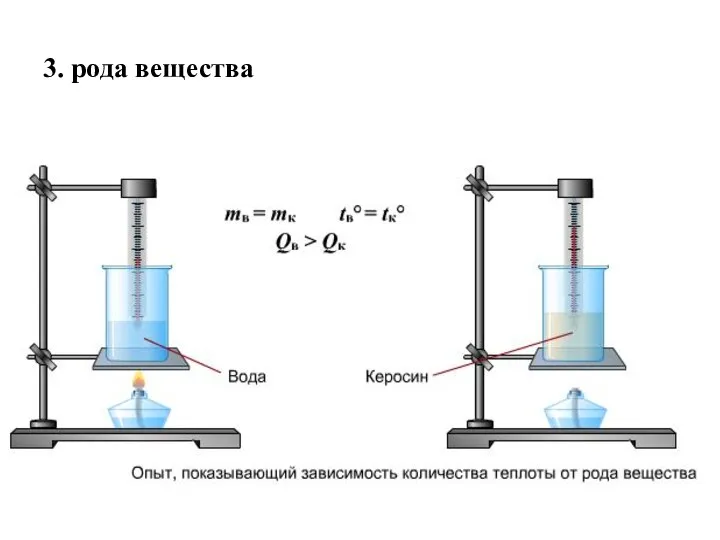 3. рода вещества