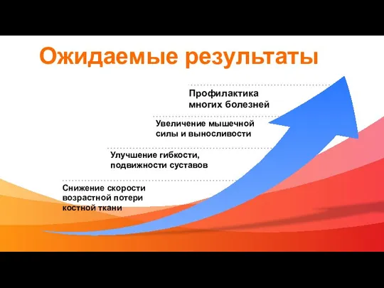 Ожидаемые результаты Улучшение гибкости, подвижности суставов Увеличение мышечной силы и выносливости