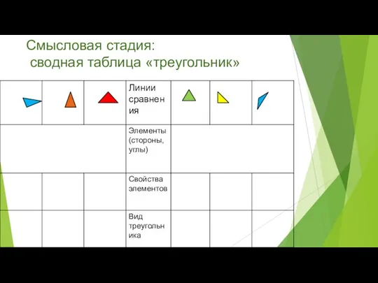 Смысловая стадия: сводная таблица «треугольник»