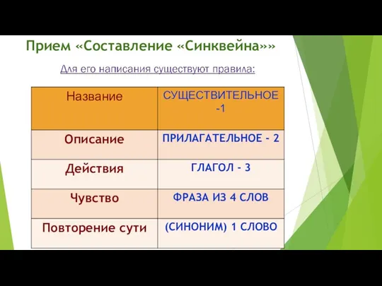 Прием «Составление «Синквейна»»