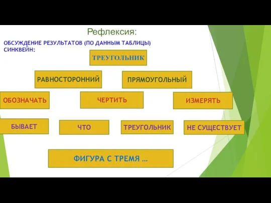 Рефлексия: ОБСУЖДЕНИЕ РЕЗУЛЬТАТОВ (ПО ДАННЫМ ТАБЛИЦЫ) СИНКВЕЙН: ТРЕУГОЛЬНИК РАВНОСТОРОННИЙ ПРЯМОУГОЛЬНЫЙ ОБОЗНАЧАТЬ ЧЕРТИТЬ