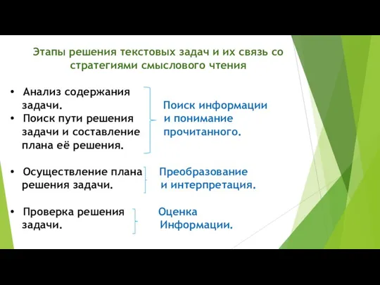 Этапы решения текстовых задач и их связь со стратегиями смыслового чтения Анализ