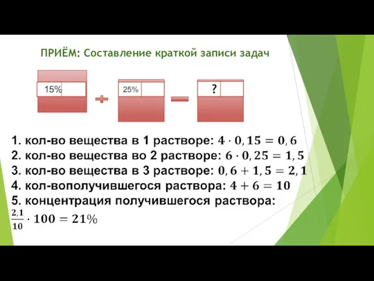 ПРИЁМ: Составление краткой записи задач