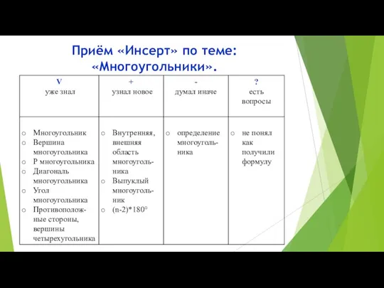 Приём «Инсерт» по теме: «Многоугольники».