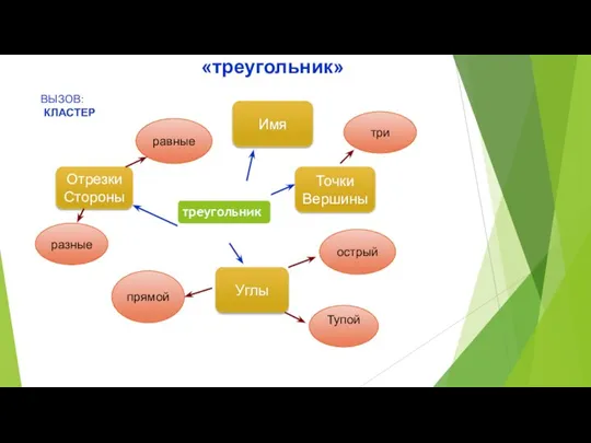 «треугольник» разные ВЫЗОВ: КЛАСТЕР