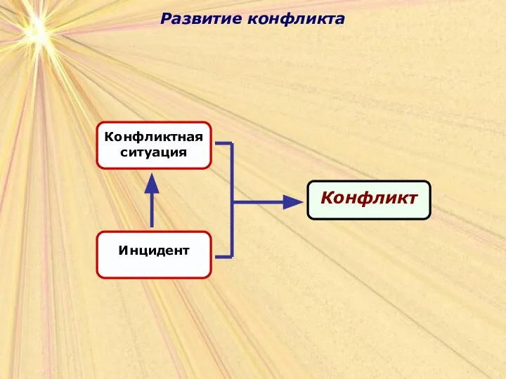 Развитие конфликта