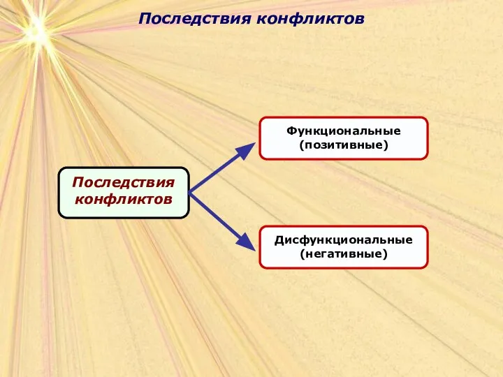 Последствия конфликтов