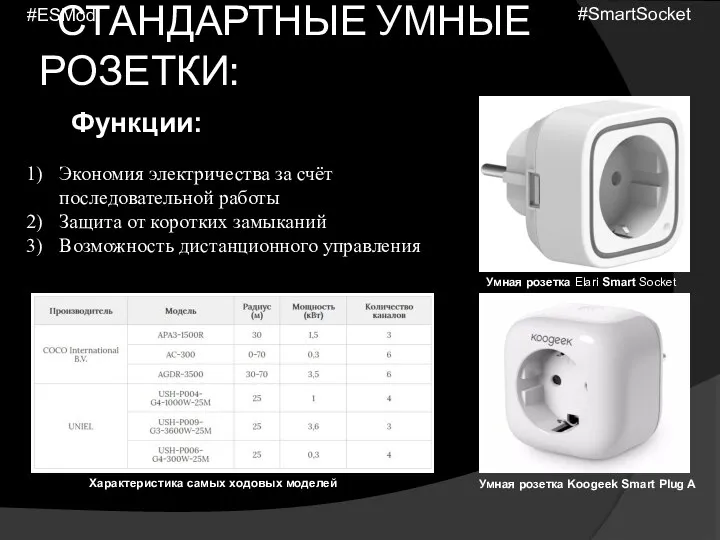 СТАНДАРТНЫЕ УМНЫЕ РОЗЕТКИ: Функции: Экономия электричества за счёт последовательной работы Защита от