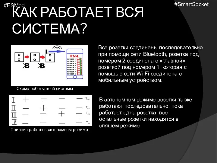 КАК РАБОТАЕТ ВСЯ СИСТЕМА? Схема работы всей системы Принцип работы в автономном