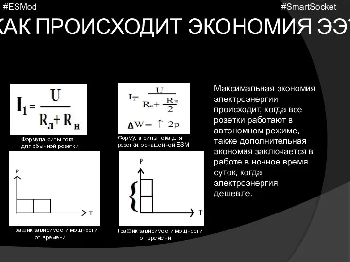 КАК ПРОИСХОДИТ ЭКОНОМИЯ ЭЭ? Формула силы тока для обычной розетки График зависимости