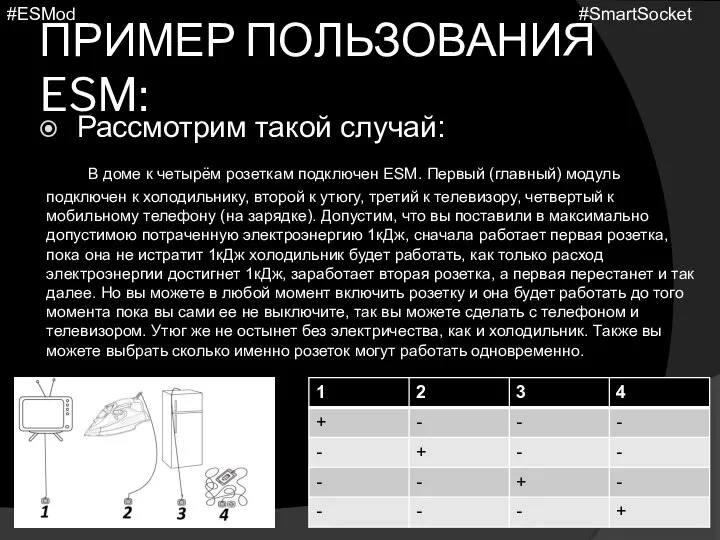 ПРИМЕР ПОЛЬЗОВАНИЯ ESM: Рассмотрим такой случай: В доме к четырём розеткам подключен