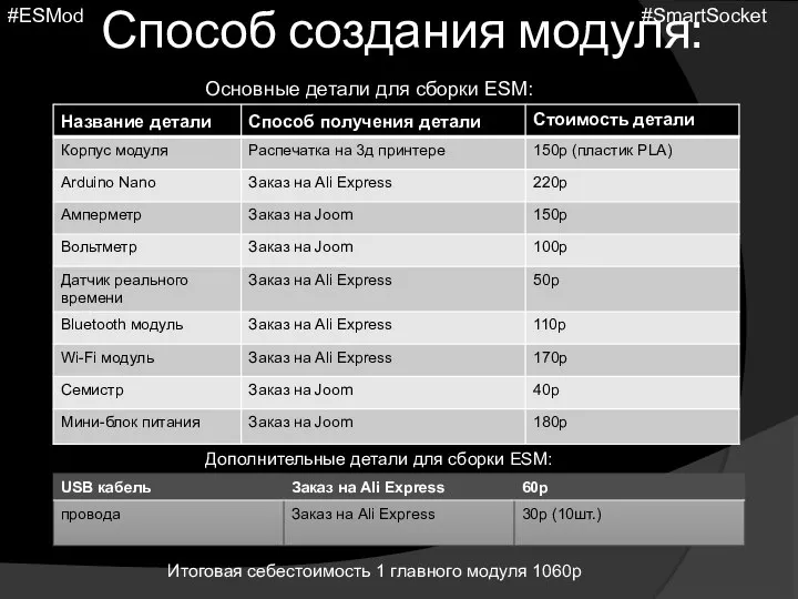 Способ создания модуля: Основные детали для сборки ESM: Дополнительные детали для сборки