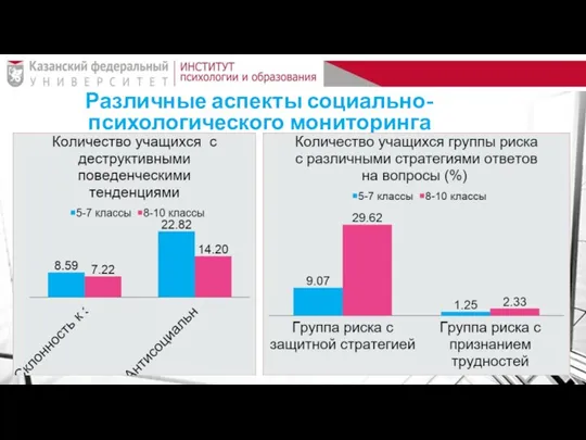 Различные аспекты социально-психологического мониторинга