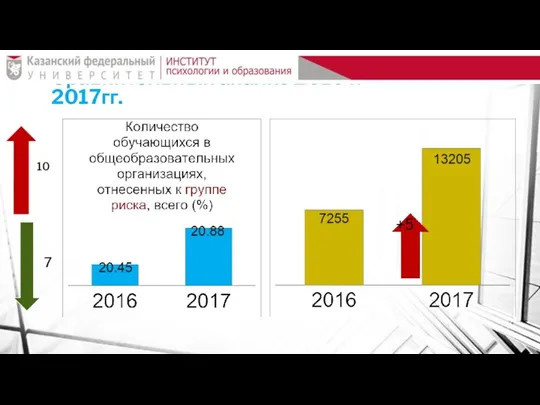 Сравнительный анализ 2016 и 2017гг.