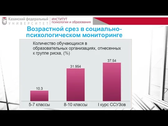 Возрастной срез в социально-психологическом мониторинге