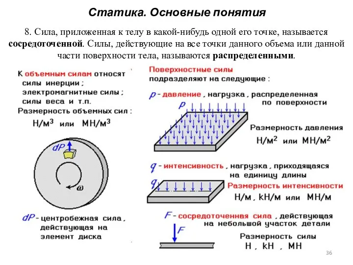 Статика. Основные понятия 8. Сила, приложенная к телу в какой-нибудь одной его