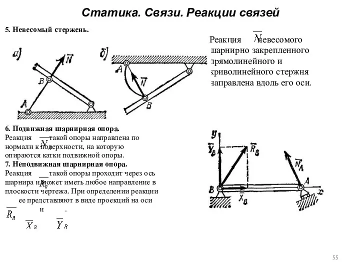 Статика. Связи. Реакции связей 5. Невесомый стержень. Реакция невесомого шарнирно закрепленного прямолинейного