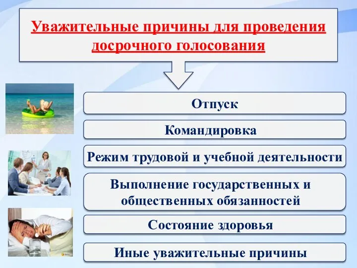 Отпуск Командировка Режим трудовой и учебной деятельности Выполнение государственных и общественных обязанностей