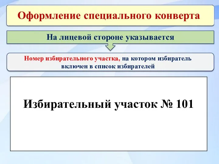 Номер избирательного участка, на котором избиратель включен в список избирателей На лицевой стороне указывается