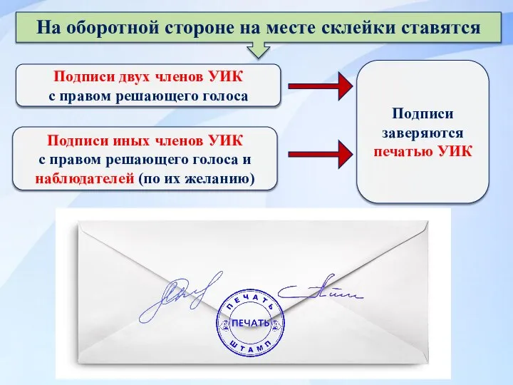 Подписи двух членов УИК с правом решающего голоса На оборотной стороне на