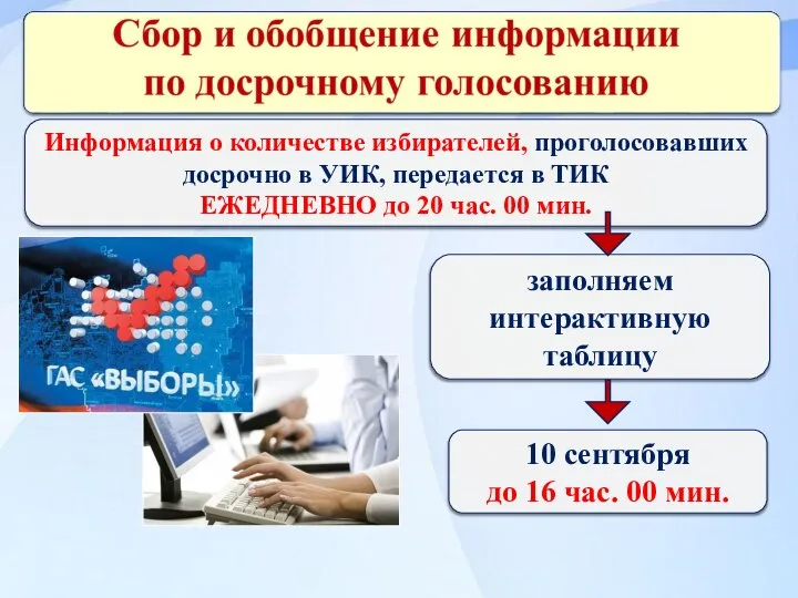 Информация о количестве избирателей, проголосовавших досрочно в УИК, передается в ТИК ЕЖЕДНЕВНО