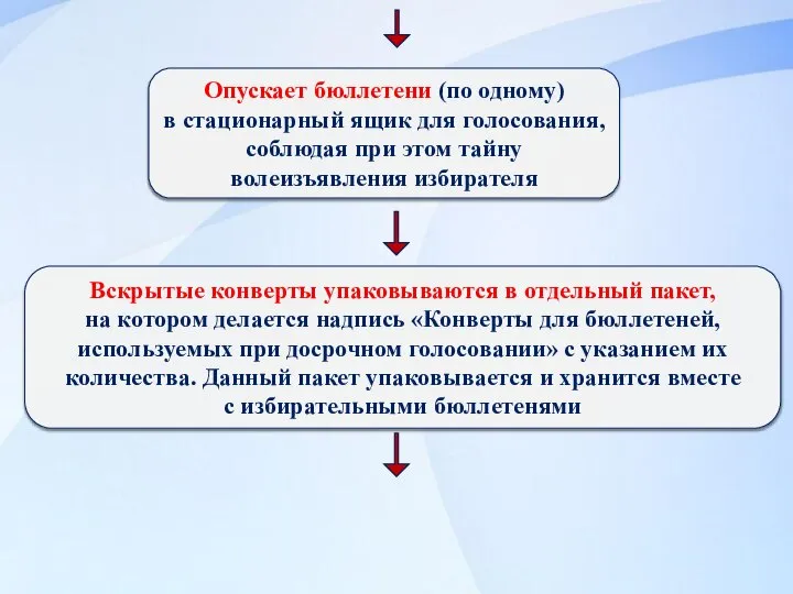 Опускает бюллетени (по одному) в стационарный ящик для голосования, соблюдая при этом