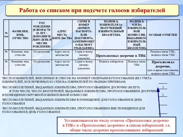 Работа со списком при подсчете голосов избирателей Устанавливается по числу отметок «Проголосовал