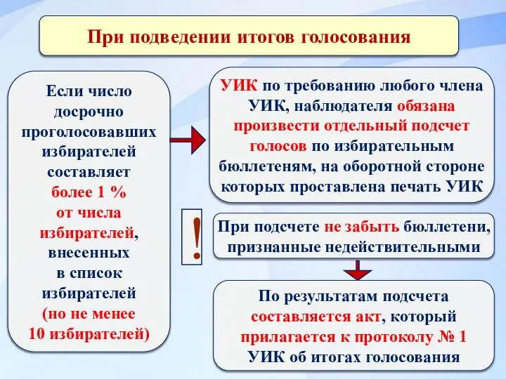 При подведении итогов голосования Если число досрочно проголосовавших избирателей составляет более 1