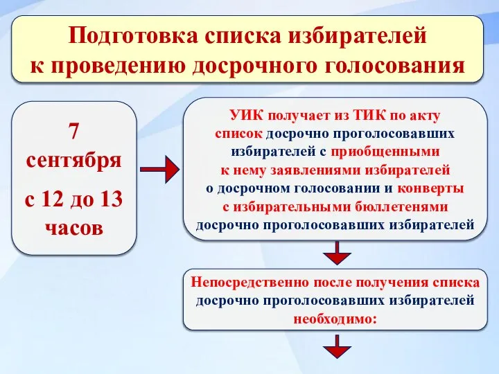 Подготовка списка избирателей к проведению досрочного голосования 7 сентября с 12 до