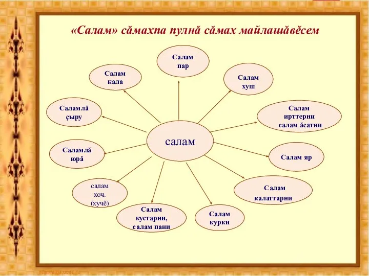 «Салам» сăмахпа пулнă сăмах майлашăвĕсем салам Салам пар Салам хуш Салам ирттерни