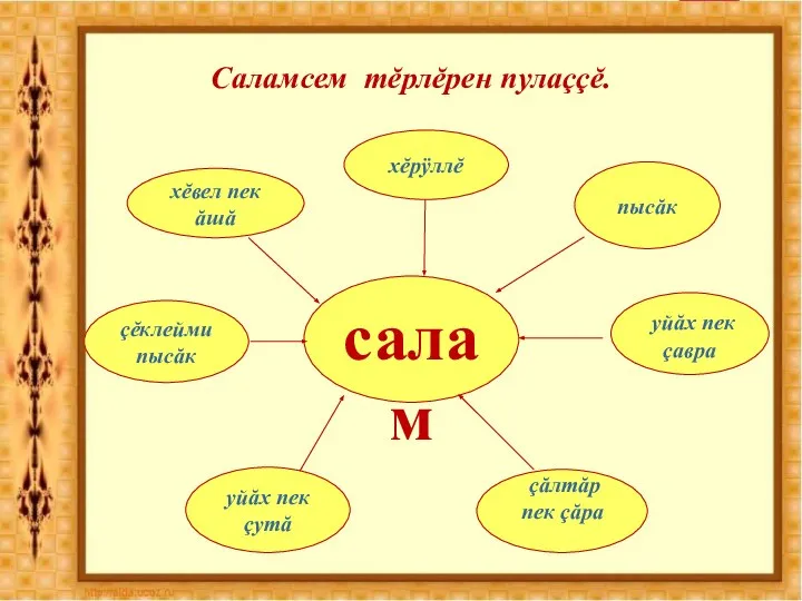 Саламсем тĕрлĕрен пулаççĕ. хĕрÿллĕ уйăх пек çавра пысăк уйăх пек çутă çăлтăр