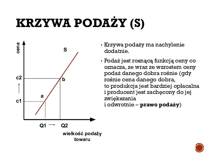 KRZYWA PODAŻY (S) Krzywa podaży ma nachylenie dodatnie. Podaż jest rosnącą funkcją