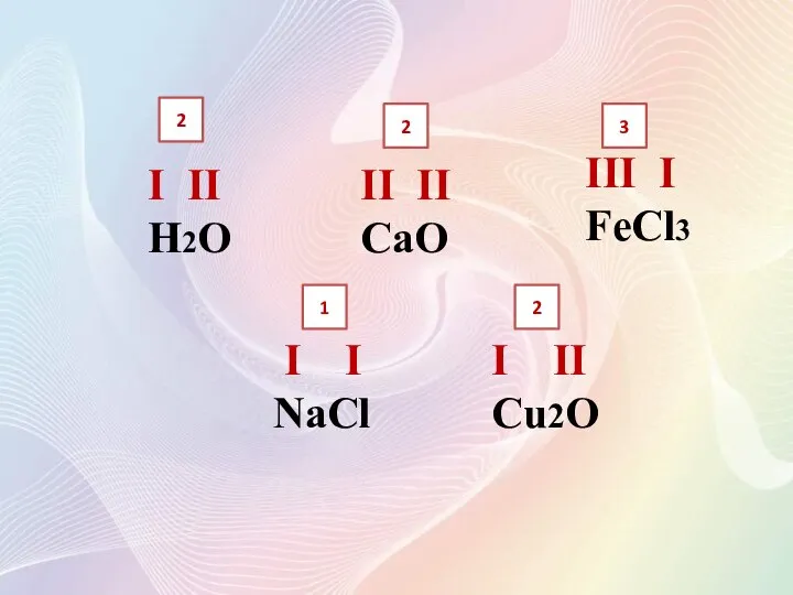 I II H2O II II CaO III I FeCl3 I I NaCl