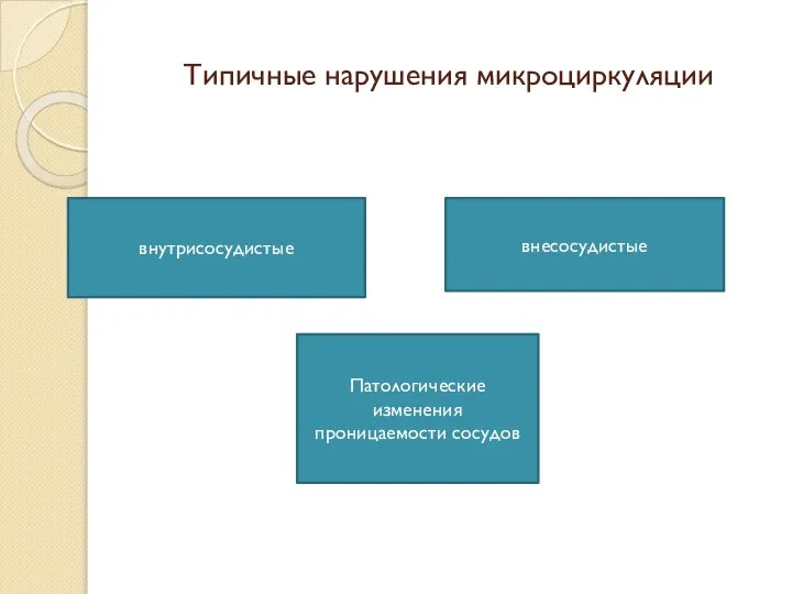 Типичные нарушения микроциркуляции внутрисосудистые Патологические изменения проницаемости сосудов внесосудистые