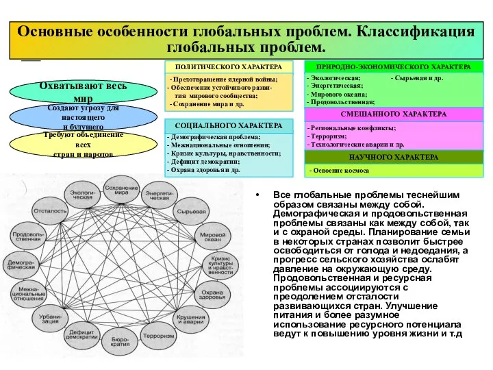 Все глобальные проблемы теснейшим образом связаны между собой. Демографическая и продовольственная проблемы