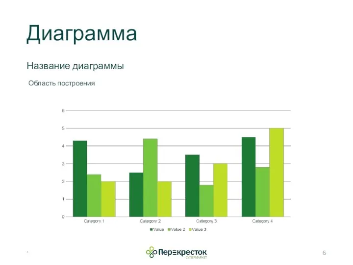 Диаграмма Название диаграммы * Область построения