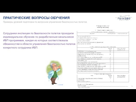 ПРАКТИЧЕСКИЕ ВОПРОСЫ ОБУЧЕНИЯ Примеры уровней подготовки по вопросам управления безопасностью полетов Сотрудники