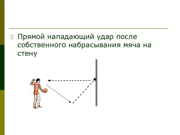 Прямой нападающий удар после собственного набрасывания мяча на стену