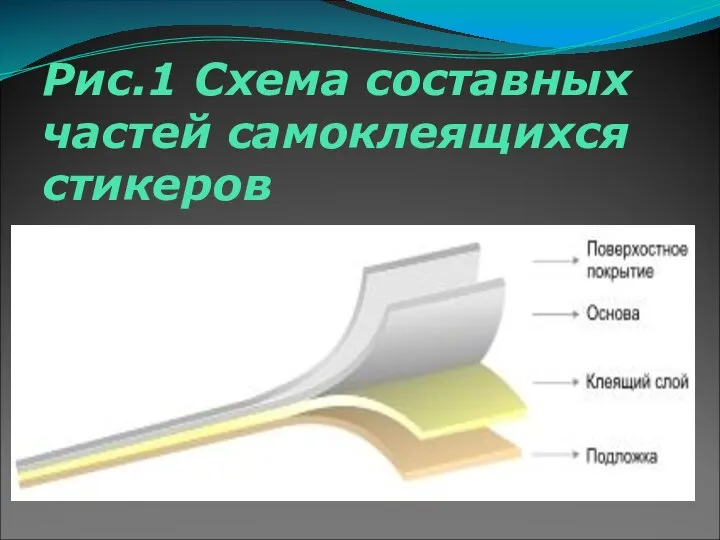 Рис.1 Схема составных частей самоклеящихся стикеров